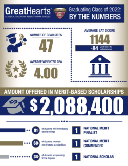 $2 million in scholarships